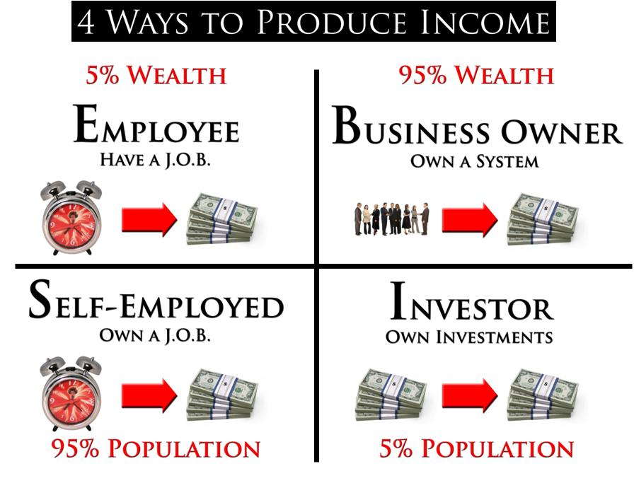 cashflow-quadrant